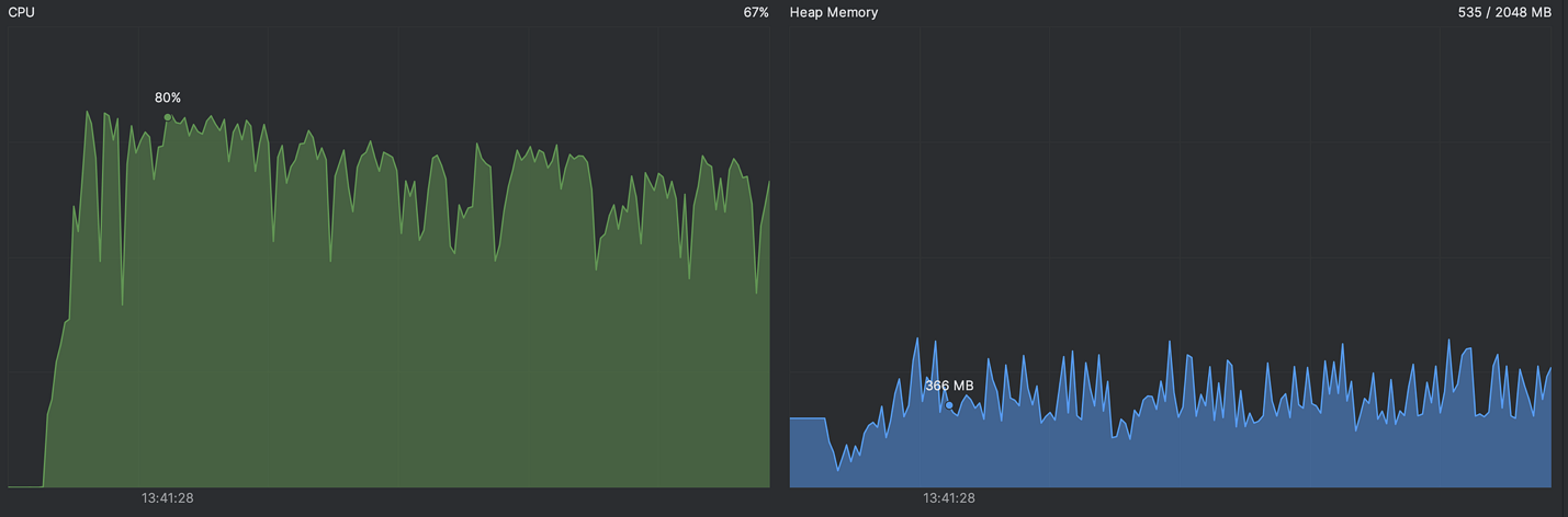 Comparing Hibernate, Hibernate Reactive, Hibernate with Virtual Threads, and R2DBC: A Performance Evaluation