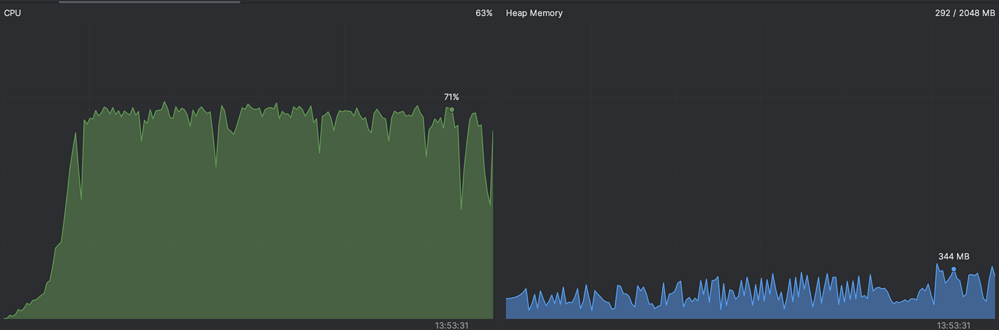 Comparing Hibernate, Hibernate Reactive, Hibernate with Virtual Threads, and R2DBC: A Performance Evaluation