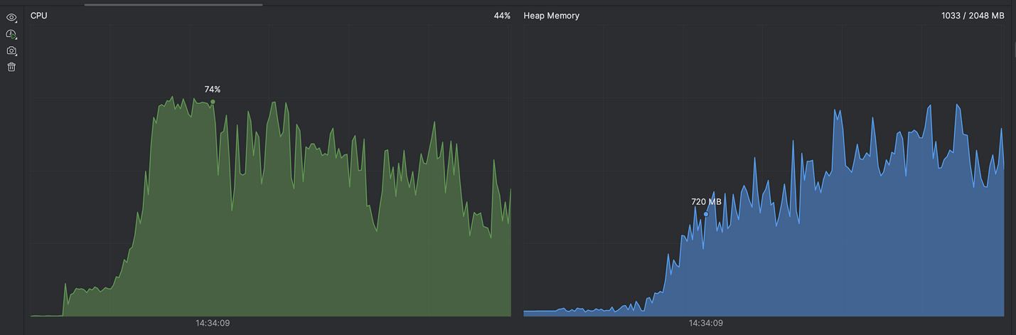 Comparing Hibernate, Hibernate Reactive, Hibernate with Virtual Threads, and R2DBC: A Performance Evaluation