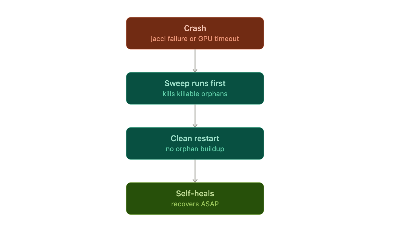 How We Fixed a Silent Killer in Our Mac Studio LLM Cluster