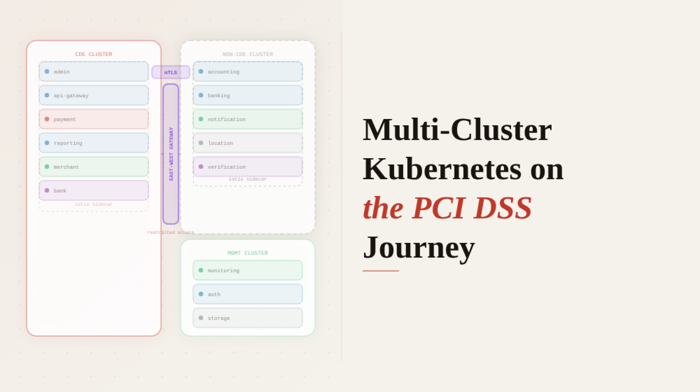 Multi-Cluster Kubernetes Architecture on the PCI DSS Journey