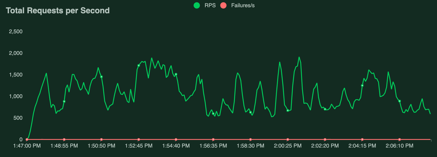 Our adventures with GraalVM — The good, the bad and the ugly