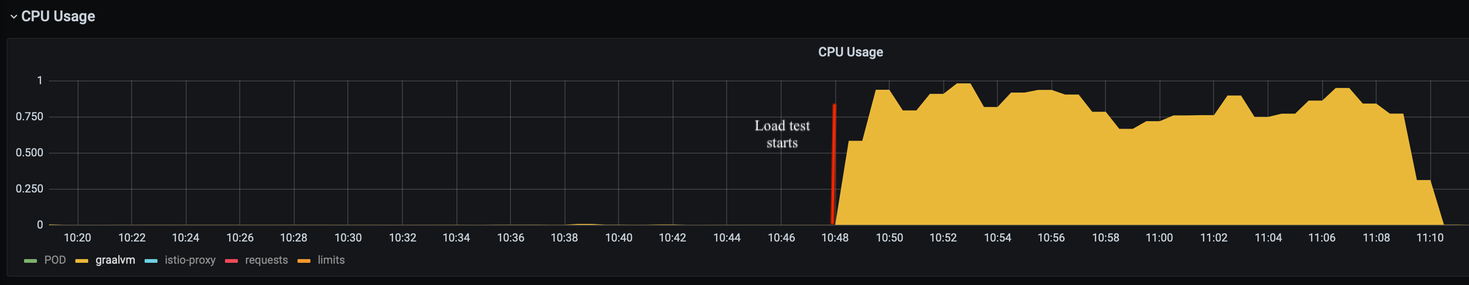 Our adventures with GraalVM — The good, the bad and the ugly
