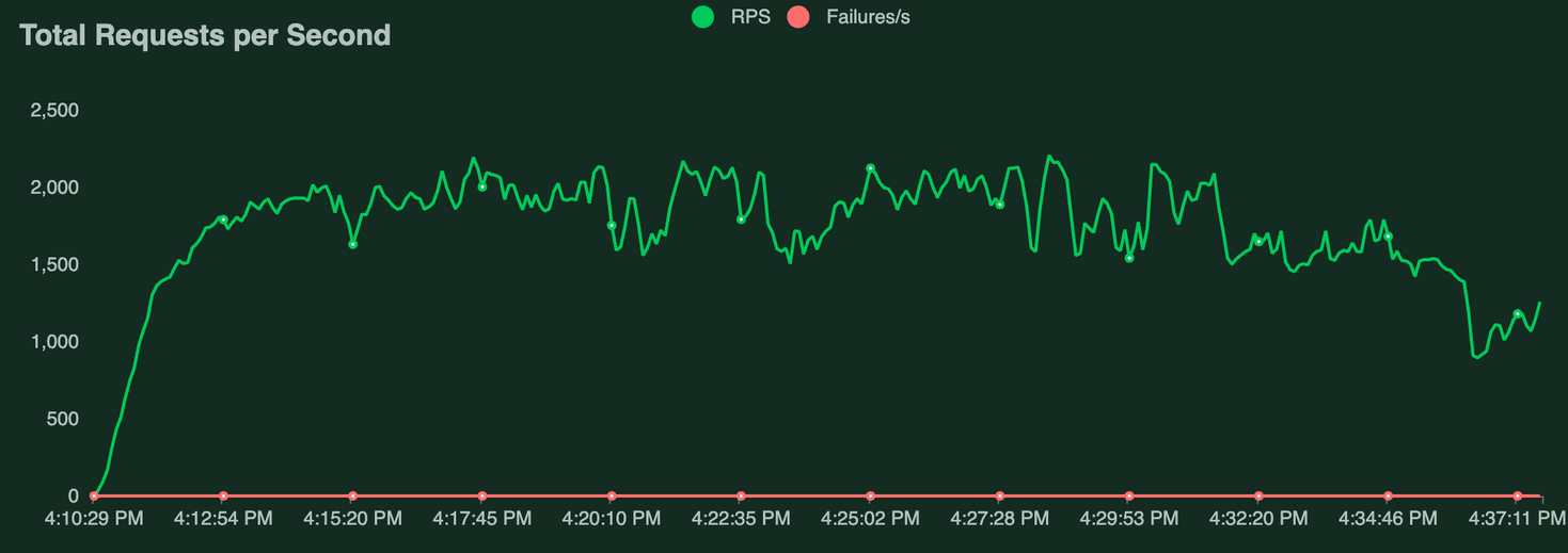 Our adventures with GraalVM — The good, the bad and the ugly