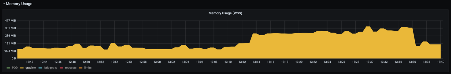 Our adventures with GraalVM — The good, the bad and the ugly