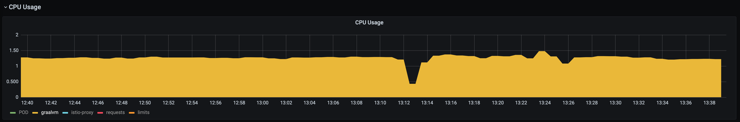 Our adventures with GraalVM — The good, the bad and the ugly